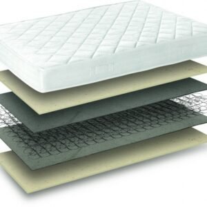 ΣΤΡΩΜΑ FOAM ΜΟΝΟ - Image 2